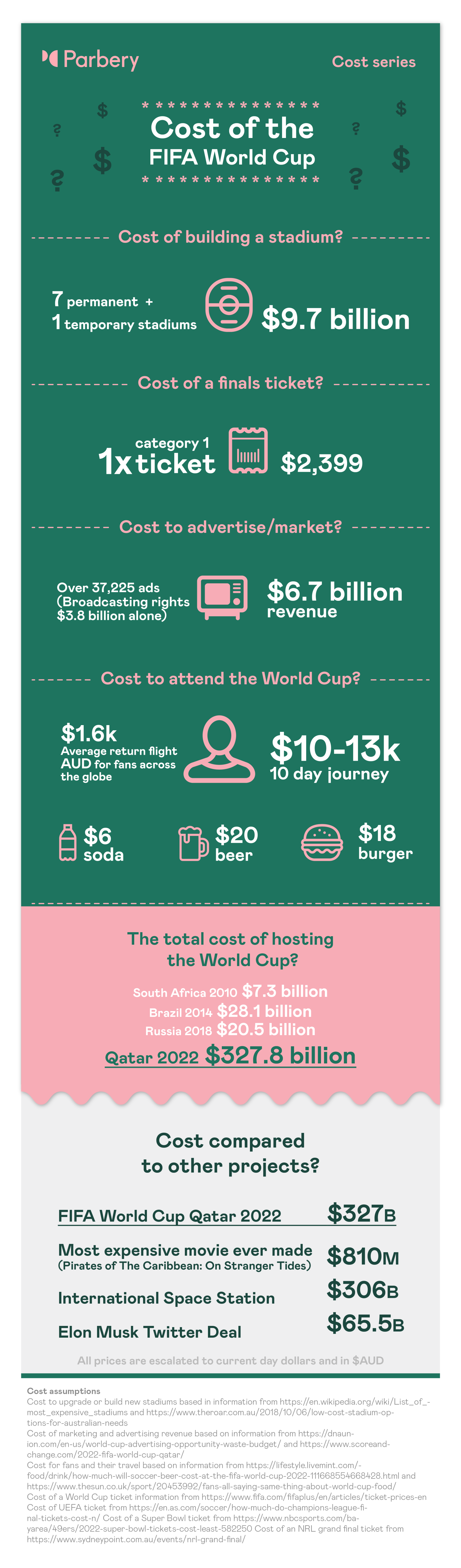 Cost Of The FIFA World Cup cost-of-the-fifa-world-cup