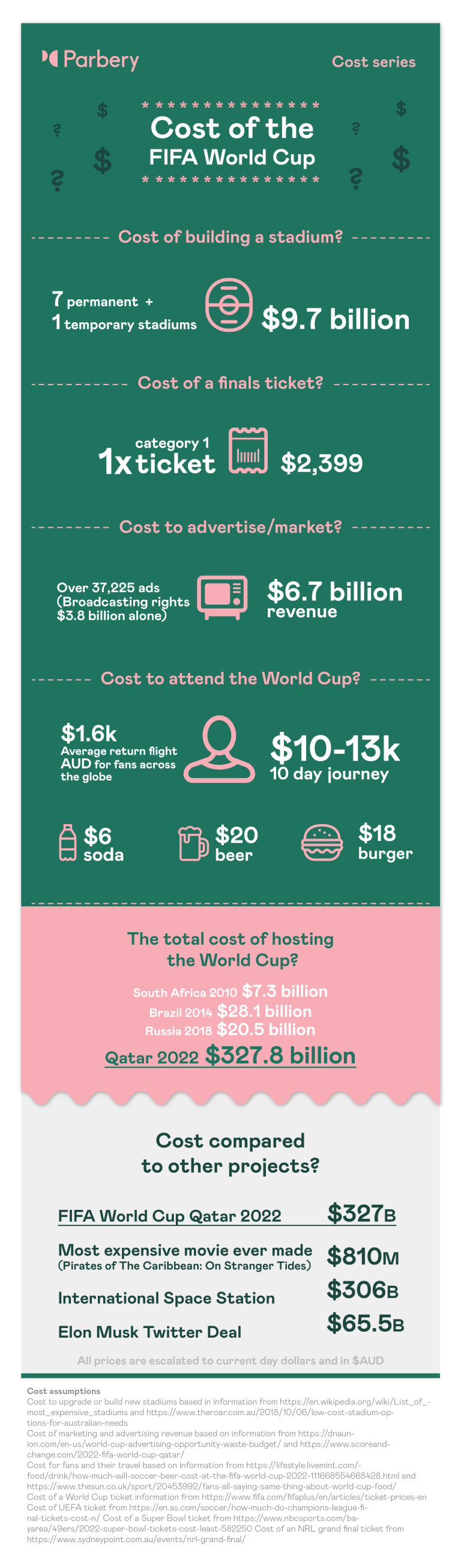 cost-of-the-fifa-world-cup