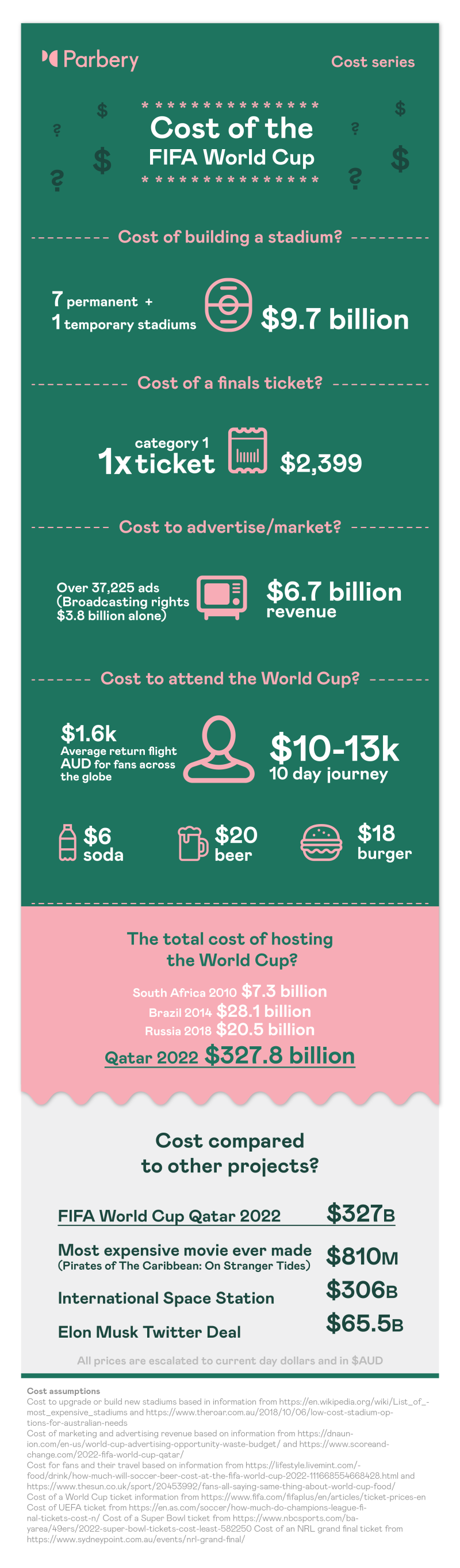 Political Backlash and the FIFA Dilemma